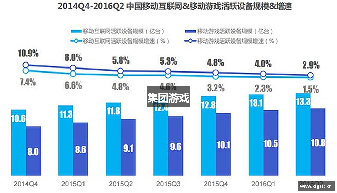 集团游戏