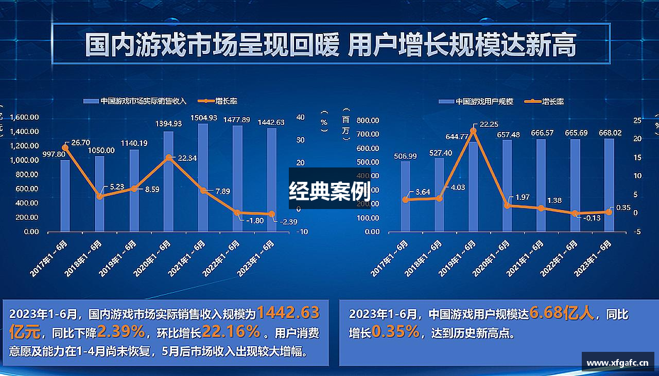 经典案例