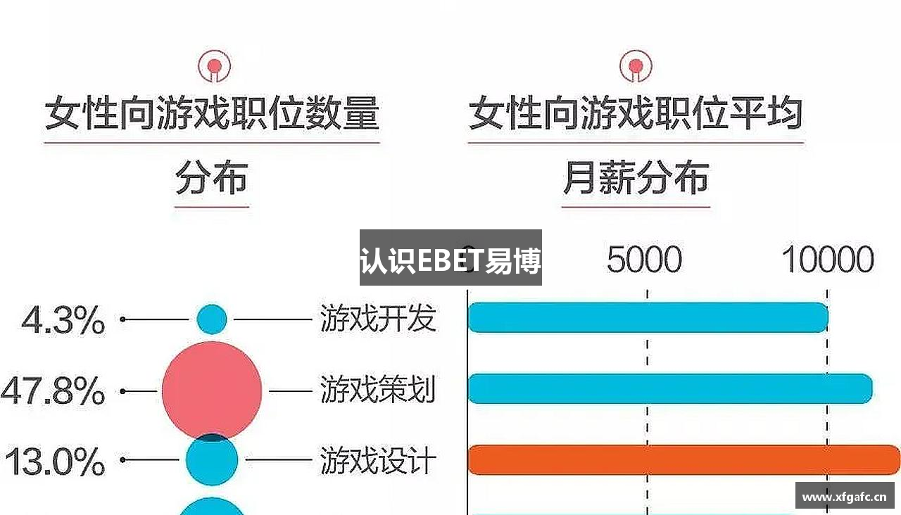 认识EBET易博